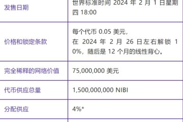 上线coinlist，估值1亿美元–被低估的nibiru公链